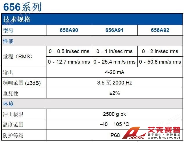 PCB 655/656系列 振動(dòng)速度變送器傳感器