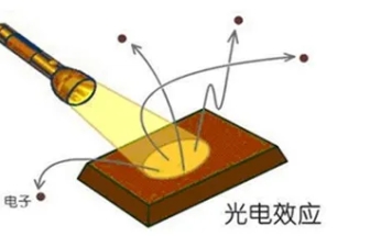 如何精準測試光電器件中的PN結(jié)電容？