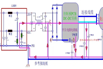 超實(shí)用：預(yù)防和整改EMI的22個(gè)總結(jié)！