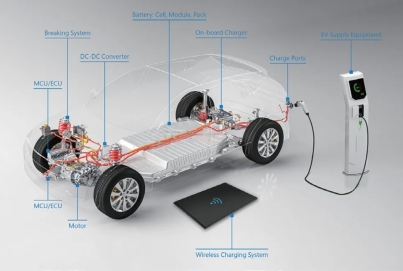 車輛電動化帶來的功率級HIL測試應(yīng)用