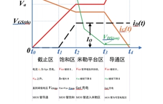MOS器件動態(tài)開關(guān)特性實驗系統(tǒng)綜合測試實訓(xùn)平臺