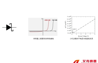 肖特基勢壘特性及雜質(zhì)測量實驗系統(tǒng)綜合測試實訓(xùn)平臺
