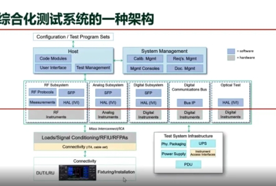 搞定航空航天測試，從搭建通用自動(dòng)化測試系統(tǒng)開始