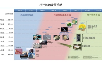 毫米波相控陣?yán)走_(dá)基礎(chǔ)知識(shí)