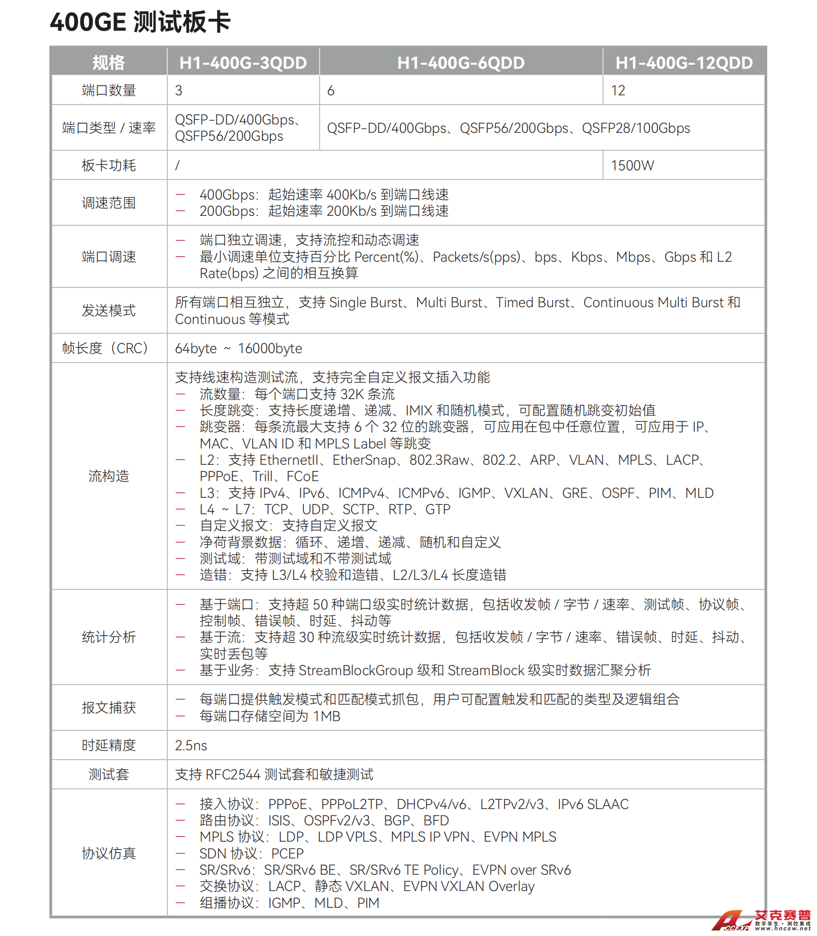 4-21-400GE 測試板卡