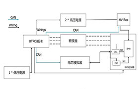 新能源汽車(chē)電池測(cè)試解決方案 BMS HIL仿真測(cè)試系統(tǒng)