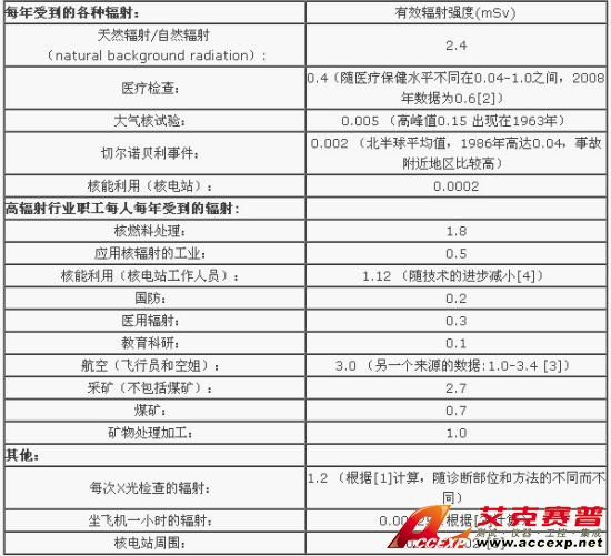 備注：光、電磁波和光子