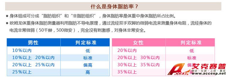 男性、女性體脂肪率判定標(biāo)準(zhǔn)