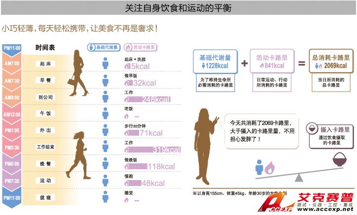 關(guān)注自身飲食和運(yùn)動(dòng)的平衡