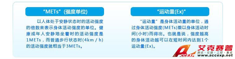 運(yùn)動強(qiáng)度/運(yùn)動量
