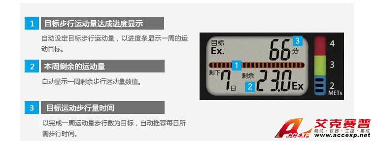 步行運(yùn)動進(jìn)度顯示功能圖例