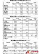 國產(chǎn)儀器品牌企業(yè)和進(jìn)口儀表品牌財(cái)務(wù)數(shù)據(jù)對比