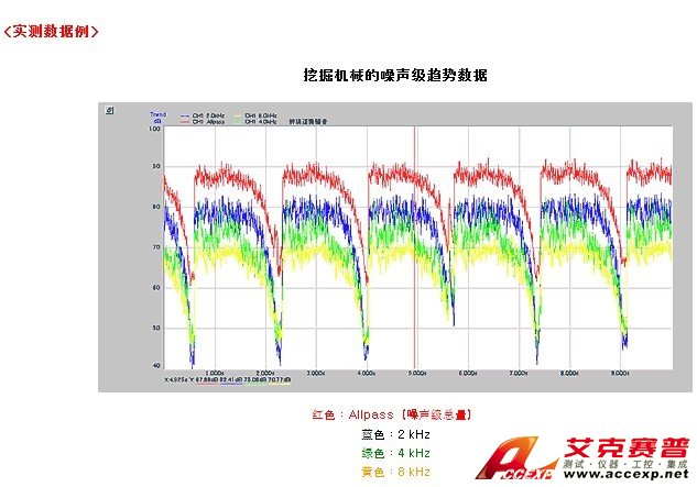 ACCEXP關(guān)于高精度振動(dòng)噪聲的測量