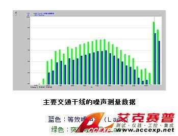 ACCEXP關(guān)于高精度振動(dòng)噪聲的測量探討