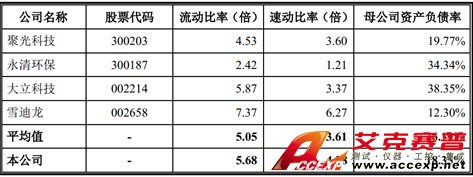 南華儀器上市被指圈錢