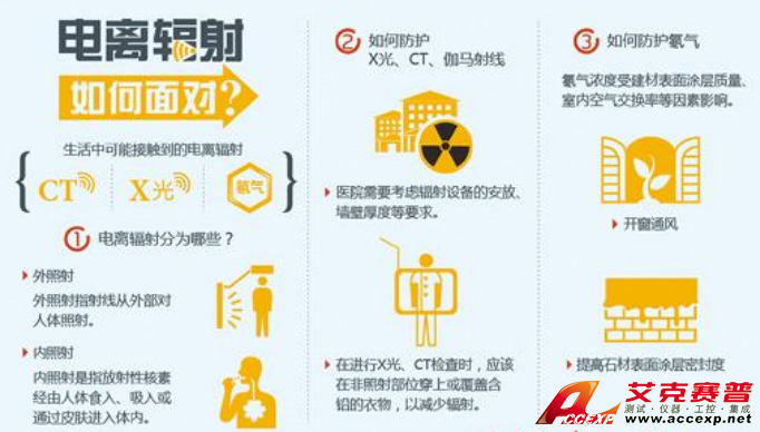 警惕醫(yī)院的X光、CT、伽馬射線 電離輻射 圖片