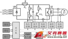 萬(wàn)用示波表在變頻器分析測(cè)量中的應(yīng)用