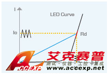 Chroma Model 63110A/ 63113A LED 仿真負載圖片