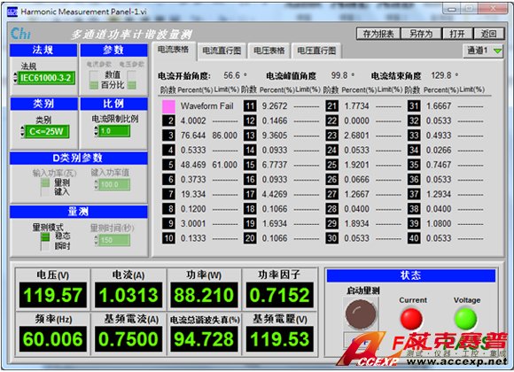 各階諧波量測畫面-1