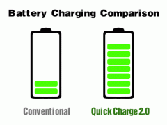 Quick Charge 2.0提升充電速度，Accexp代理的Chroma提供完整測試