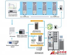 Accexp測(cè)試再升級(jí)，滿足各類法規(guī)為光伏逆變器爭(zhēng)取更大市場(chǎng)