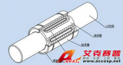 滑動(dòng)摩擦副潤(rùn)滑及可靠性仿真方案