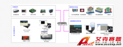 Accexp制導、控制半實物仿真解決方案