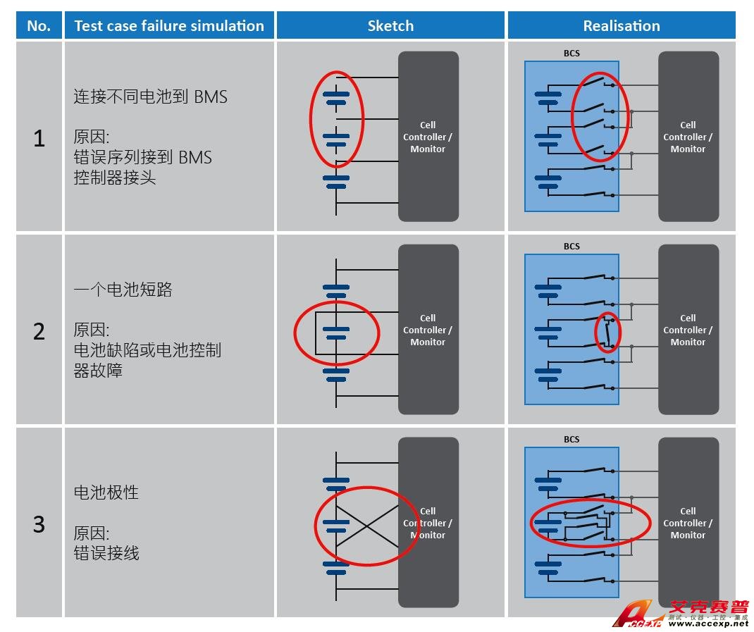 德國Comemso BMS測(cè)試系統(tǒng)解決方案