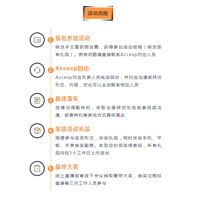 關(guān)懷一夏，好禮同行 | Accexp市場活動進(jìn)行時(shí)！
