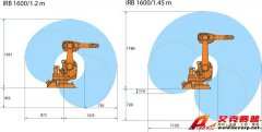 IRB 1600--RobotStudio ABB機器人